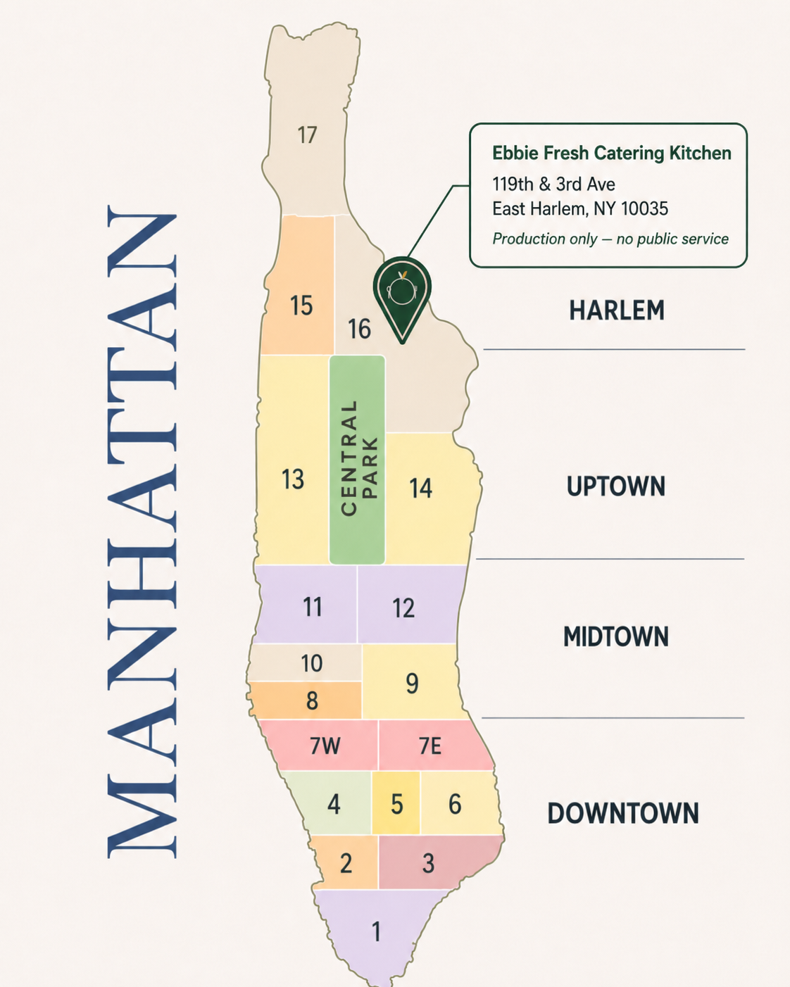 Map of Manhattan showing the Ebbie Fresh Catering delivery zone and the East Harlem kitchen location